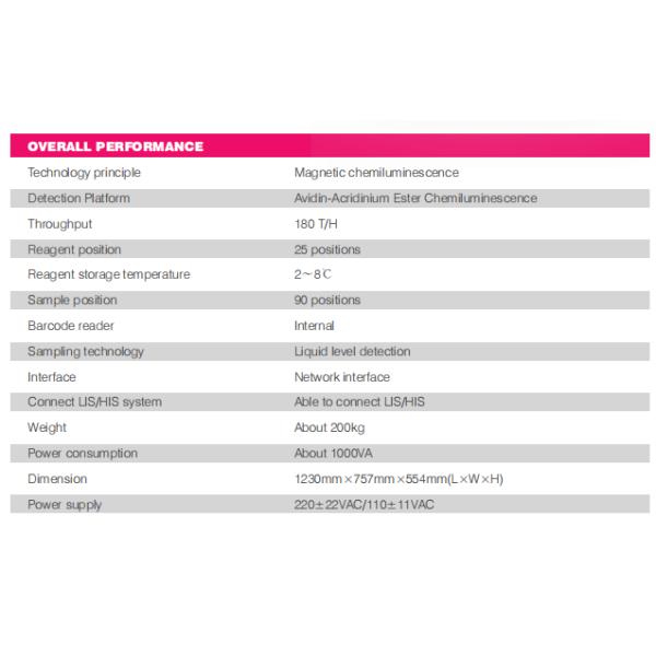 Fully Automated Chemiluminescence Immunoassay Analyzer ISO CLIA Analyzer System