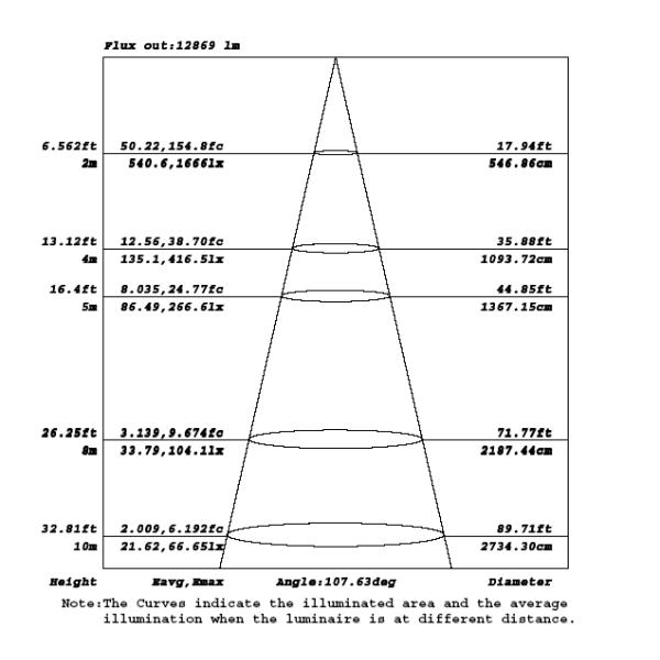 100w UFO LED High Bay Warehouse Lighting Dust Proof SMD3030 Chips