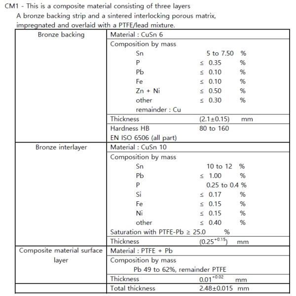 Tin Plating Composite Bearing Material CM1 Guide  Bushing
