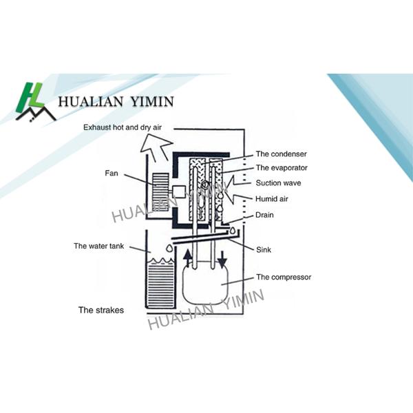 Handle Portable Industry Automatic Commercial Dehumidifier