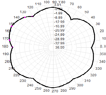 8G-9G-10G-11G-12G8-12G 8000-12000M 4dBi omnidirectional small mushroom head ceiling-mounted antenna