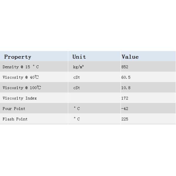 Synthetic Passenger Car Engine Oils FSP 5W-30 For TGDI Engines