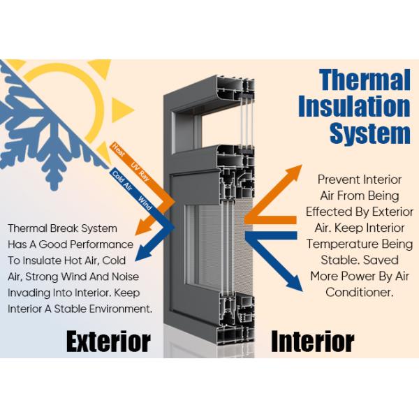 Airtight 6063-T5 Aluminium Glass Sliding Window Thermal Insulated Lateral Pressing