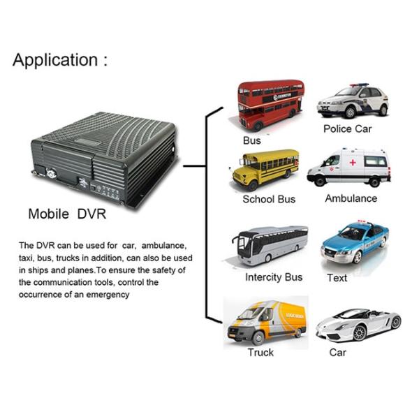 H.264 автономное мобильное DVR для кораблей черного 3G мобильного DVR с GPS