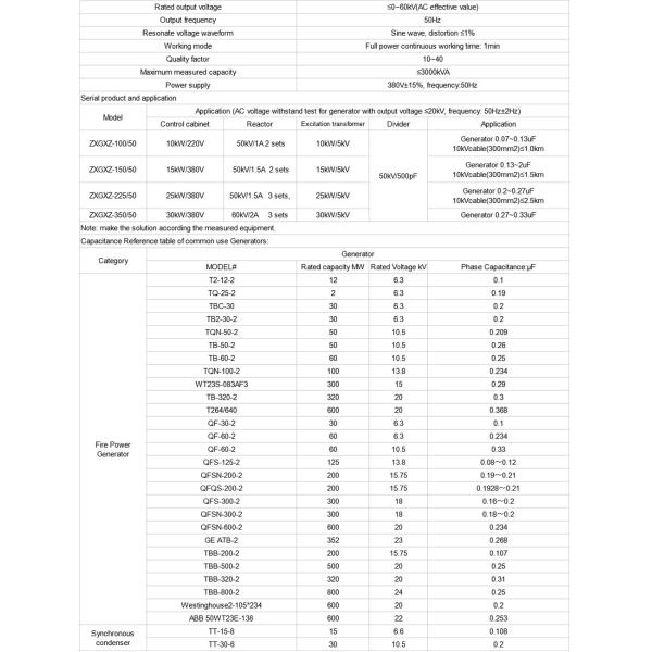 Испытательная система AC индуктивности регулируемая высоковольтная резонирующая для генератора