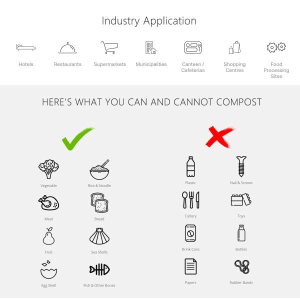 Ecofriendly Commercial Composting Machine TOGO