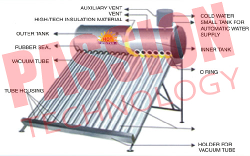 Vacuum Tube Solar Water Heater Thermosiphon System