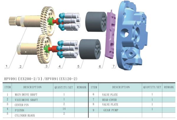HITACHI HYDRAULIC PARTS HPV091 (EX200-2/3) HPV091(EX120-2)