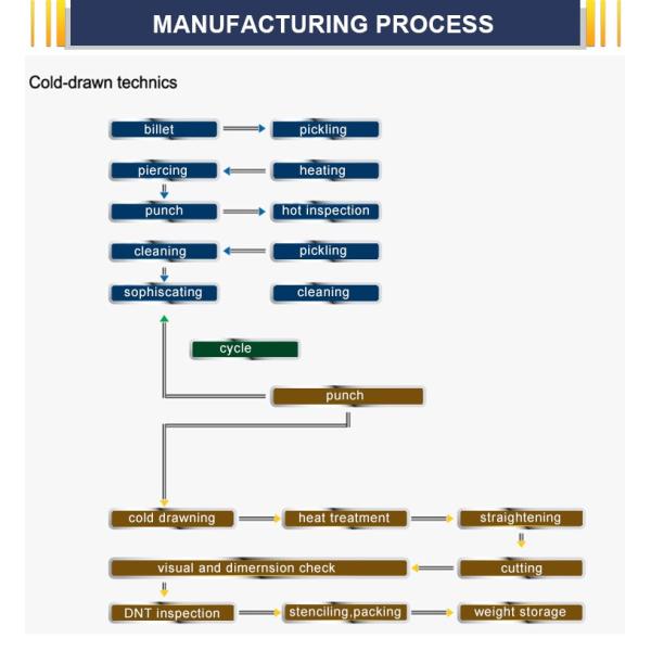 API 5L PSL 1 Seamless Steel Pipe A53 For Construction Structure