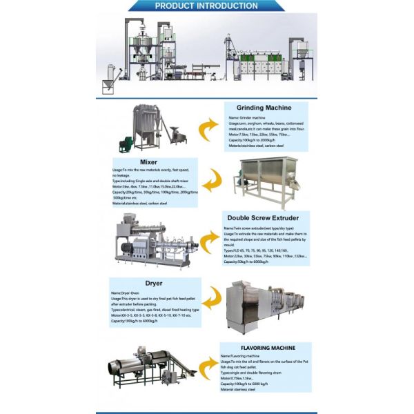 automatic floating fish feed making machine Fish Food Manufacturing Machine Floating Fish Feed Mill Pellet Extruder Making Machine for Sale