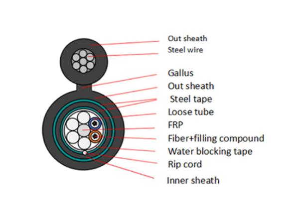 GYTC8Y53 Figure 8 Metal Messenger Metal Strength Member Steel tape Armor Optical Fiber Cable