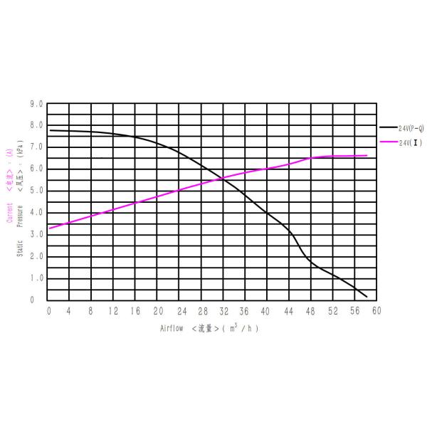 Центробежного нагнетателя промышленный CPAP DC OWB9250C вентилятор воздуходувки безщеточного 3,1