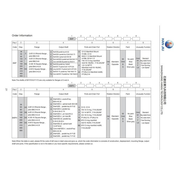 Rolamento de agulha hidráulico do eixo da flange 50 Ml/R 25.4mm do parafuso do motor 11131995 Omp40 N 4