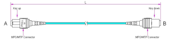 YINGDA Производитель оптических волокон MTP MPO соединитель Волоконный кабель 48 ядра SM MM для сети 20M