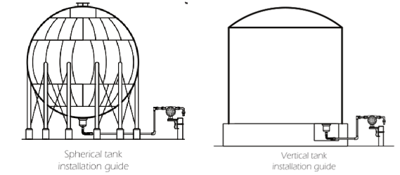 Сцепление на длинные расстояния топливного топлива танка уровня датчика LCD дисплея