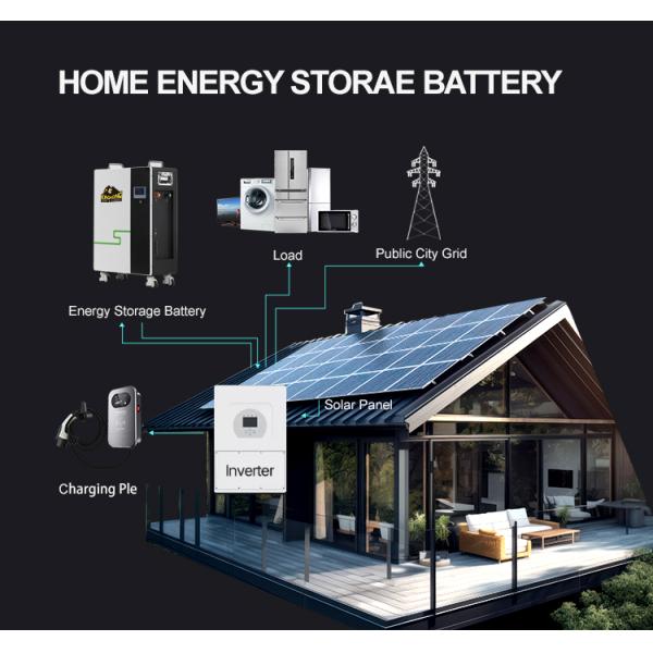 51.2V Настенный энергохранилище Литий батарея 48V 340Ah Lipo4 60kW