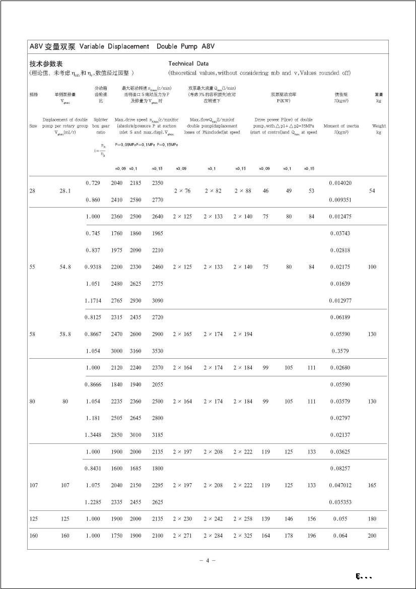 Гидравлический переменный насос поршеня UCHIDA смещения ESBR6201F2-99090 A8V A8V55 A8V80 A8V107 A8V115 A8V172 A8V172