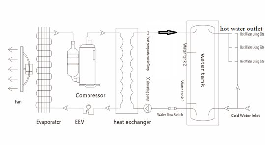 Wall mounted all in one heat pump with 60 liter enamel water tank,all in one heat pump