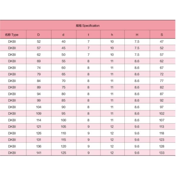 85mm PU Metal Hydraulic Cylinder Wiper Seal DKB85 Boom Bucket Dust Seals