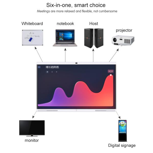 Взрывозащищенный экран касания Whiteboard с RS232
