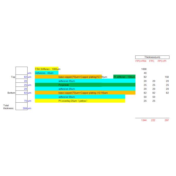 2-Layer 0.22mm Flexible PCB with FR-4 Stiffener 2OZ Copper