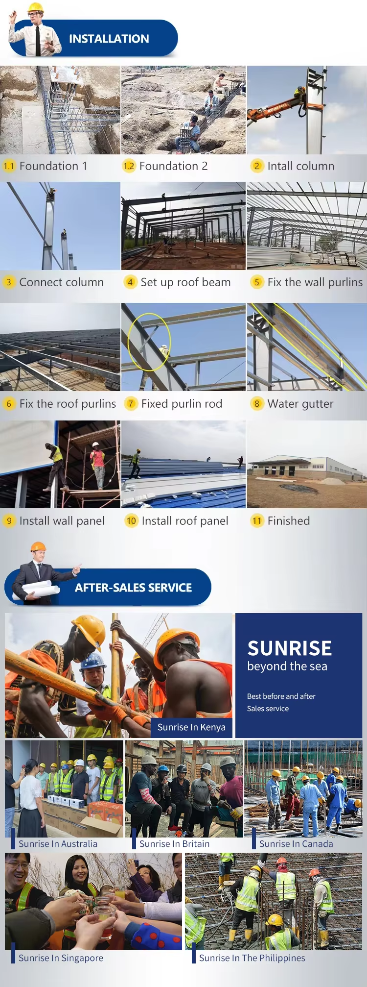 All Types Steel Structure Buildings Designed Manufactured Shopping Mall Commercial Center Industrial Workshop Warehouse