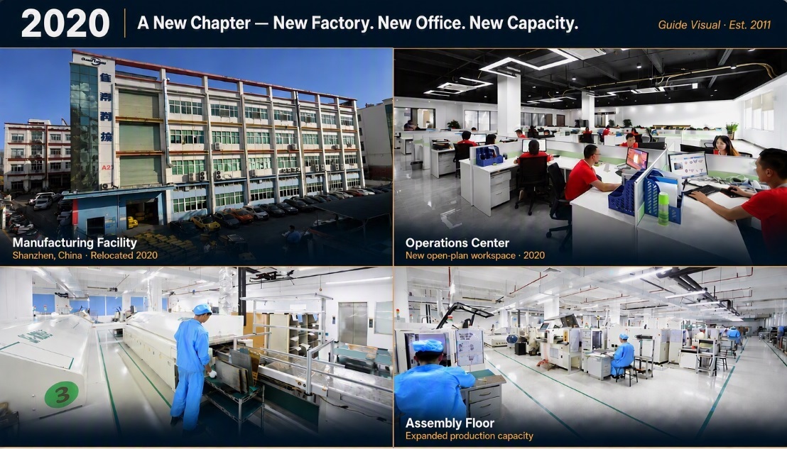 Shenzhen Guide Technology Co., Ltd