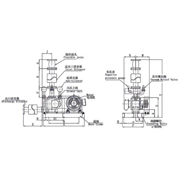 DN150 (6“ ) 27.19m3/min 45kw  -70KPA Roots Blower Vacuum Pump