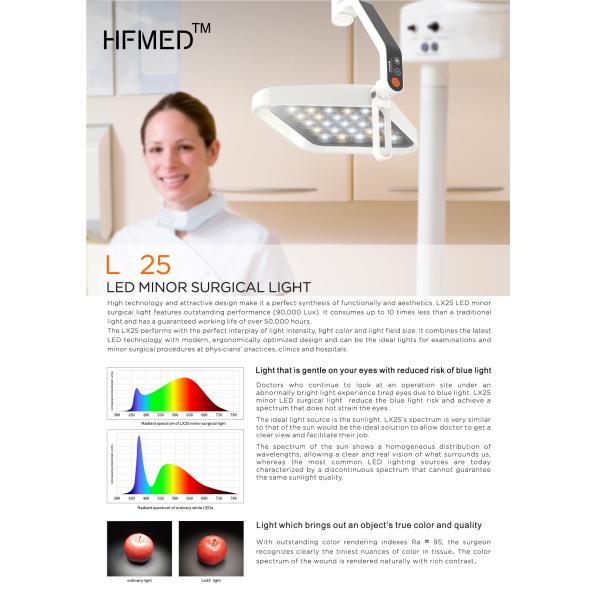 O tipo do assoalho conduziu a lâmpada do exame médico com ajuste da temperatura de cor