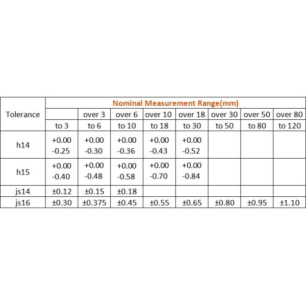 Углерод стальной PT трамбовки устойчивый привинчивает формировать поток крепежных деталей Torx для пластмассы