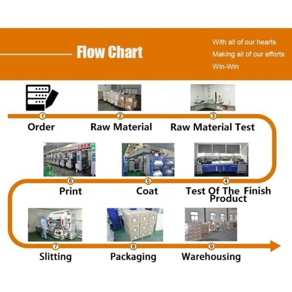 8011 30 micron Printable PTP Aluminum Foil Pharmaceutical Packaging