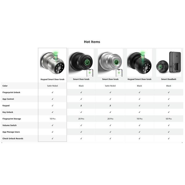 ODM App Control Outdoor Biometric Smart Fingerprint Door Lock With Keypad