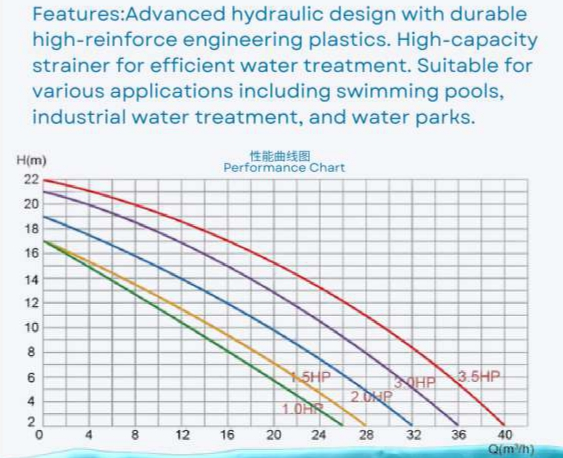 2023 Пластиковые насосы для бассейнов мощностью 1 л.с.
