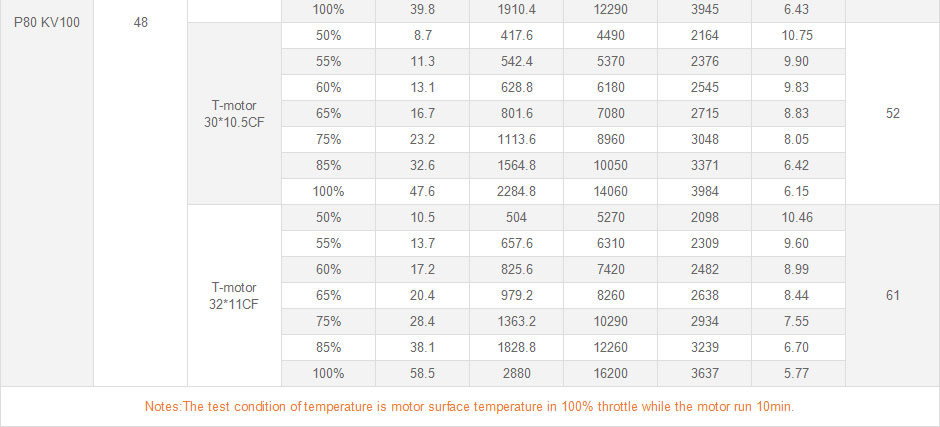 Wholesale T-motor P80 KV100/120/170 Agriculture Brushless Motor High Power Thrust And Performance For UAV Airplane Module