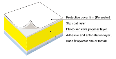 TOYOBO water-wash letter press plate