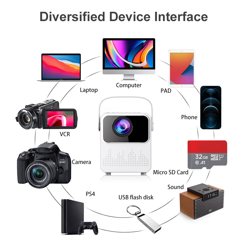 USB AV VGA портативный HD LED проектор T2 Mini Multi Function 1.2KG