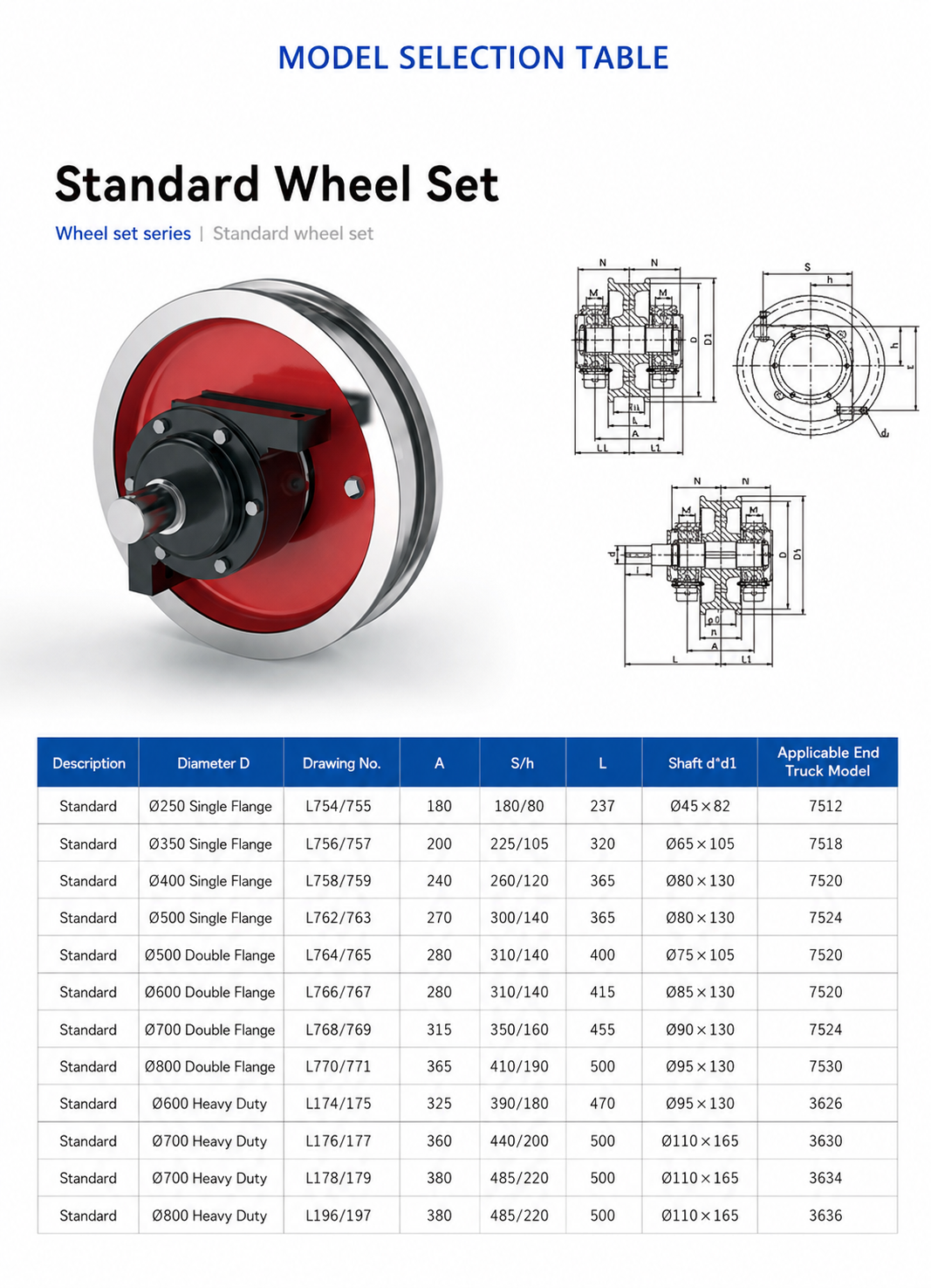Integral Forged 42CrMo Crane Wheels with Double-Flange Design for Overhead Cranes