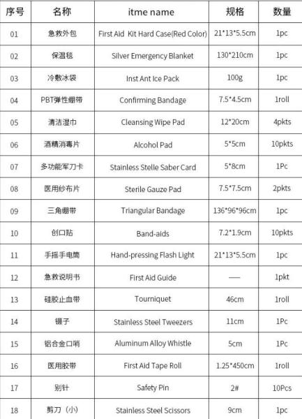 Yellow EVA Hard shell portable Family travel First Aid Bag/ Medical carrying case, Portable First Aid Kit Bag Medical Su