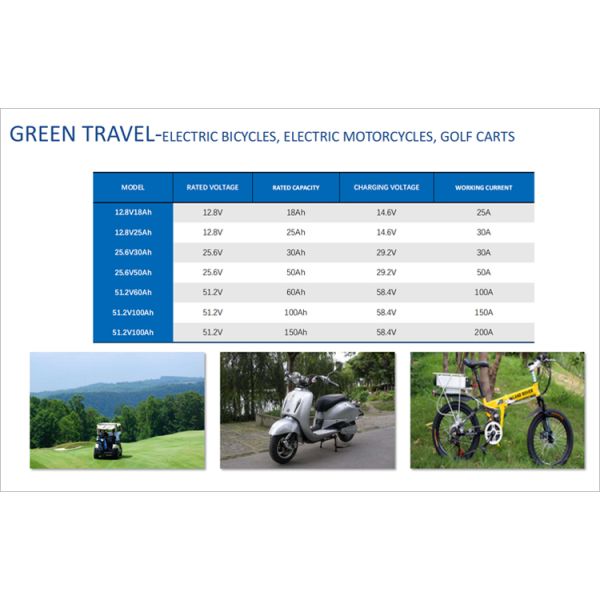 12.8V 24V Deep Cycle Lithium Batteries LiFePO4 6000 Cycles Graphene Battery