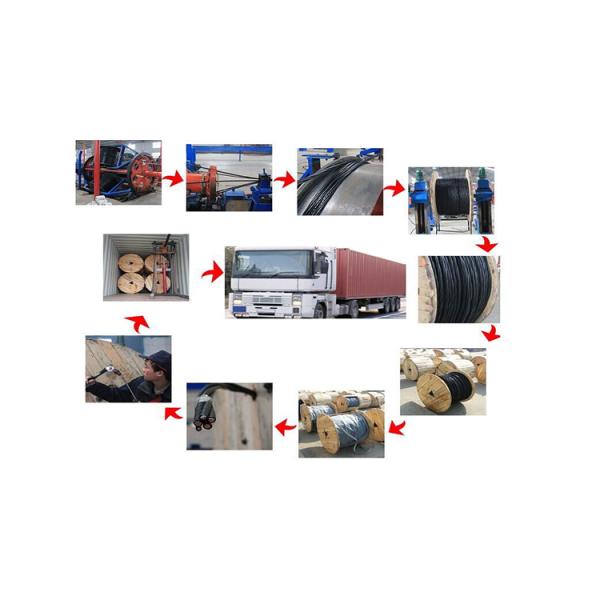 ASTM B232 Acsr Dog Conductor Acsr Panther Conductor price list