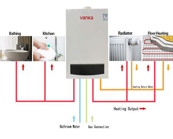Caldeira combinada de gás natural revestida em pó 20 - 40Kw para aquecimento de ambiente / água quente