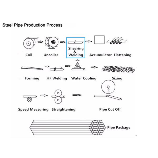 Автоматический сварочный аппарат сварки встык 75~550mm/min ножниц TIG MIG