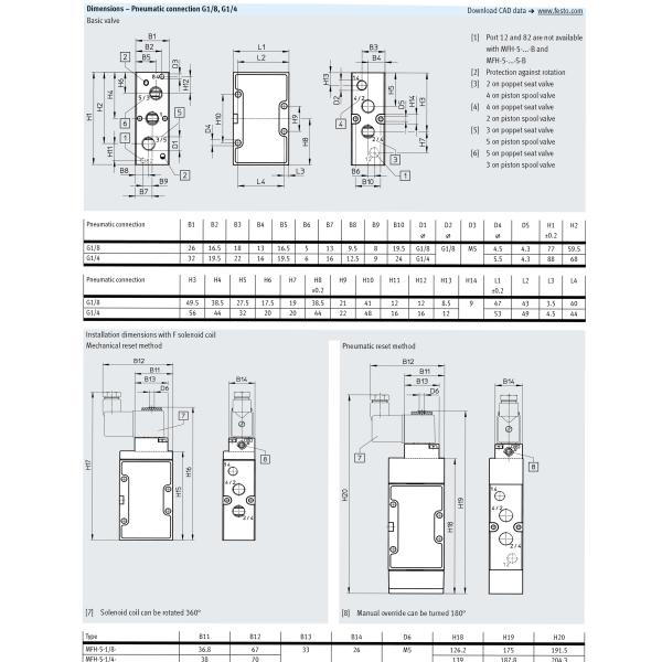 Maneira pneumática das válvulas de solenoide FESTO de G1/4 MFH-5-1/4-B 15901 5/2