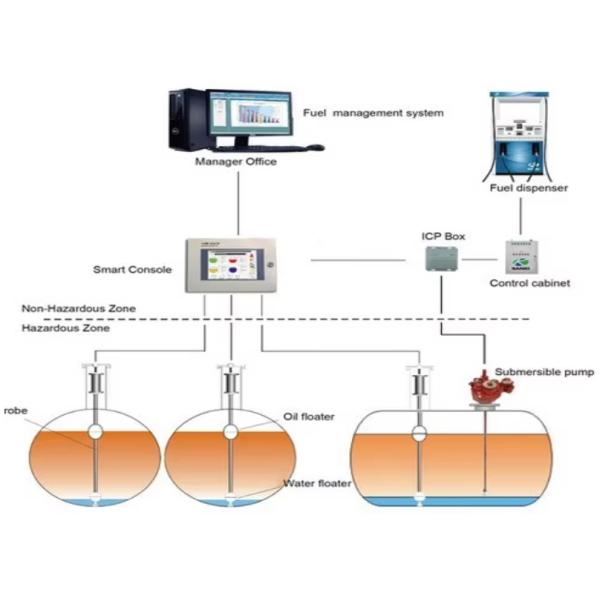 SF Fiberglass Frp Double Wall Underground Storage Tank Fuel Oil Gas Station Diesel Petrol Double Layer