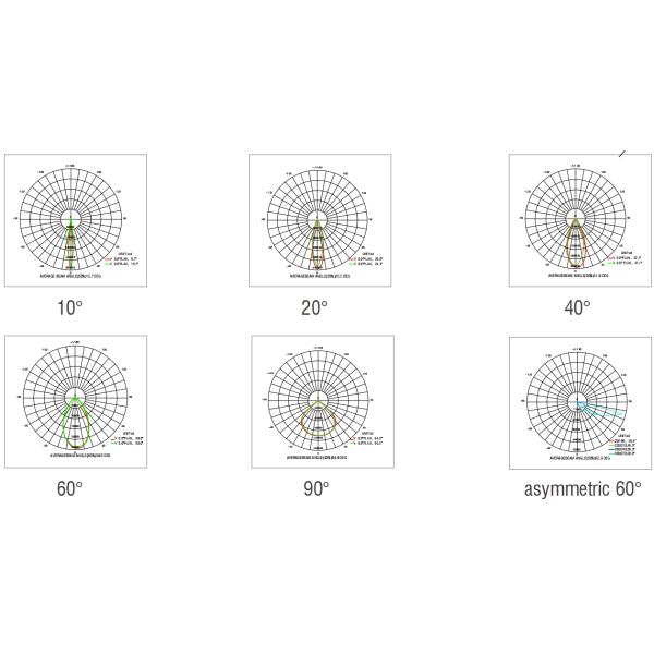 Высокопроизводительный наружный светодиодный стадион светодиодный стадионный свет 6 лет гарантия IP66 водонепроницаемость высокий CRI для поля для гольфа