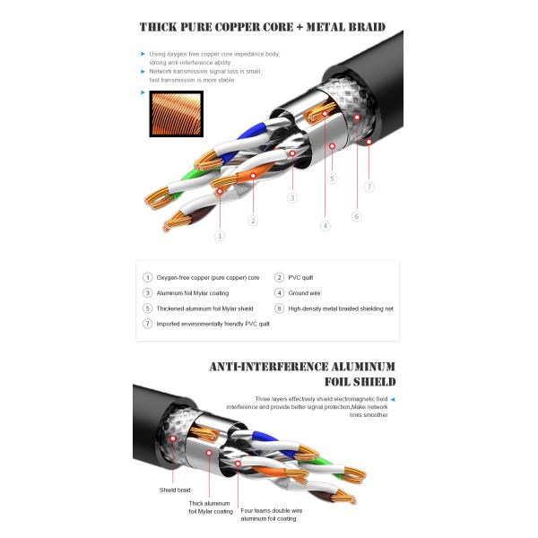 10Gbps HDPE Insulaion do cabo ethernet do jogo PS4 Cat7