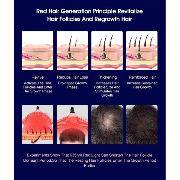 LED Facial And Scalp Therapy Machine For Skin Rejuvenation Collagen Boost / Hair Regrowth