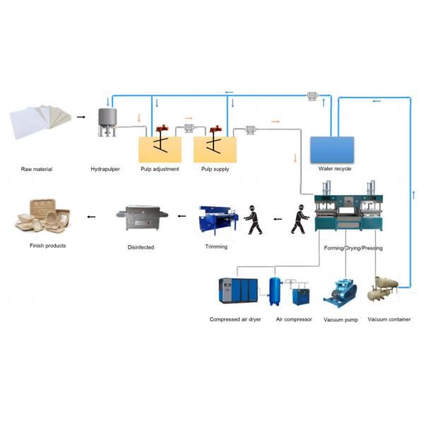 Replace Foam Paper Pulp Burger Box Meat Tray Forming Machine
