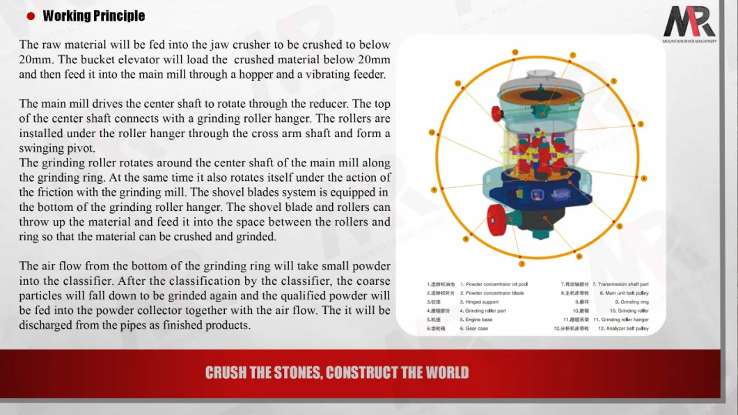 Цех заточки YGM 440V 4R 5R 6R точильщика подвеса давления 45 TPH высокий