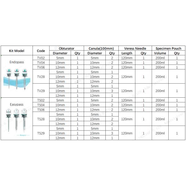 Набор устранимого Laparoscopic набора оптически 5mm Trocar Trocar для медицинской хирургии